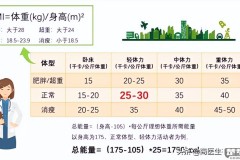 二甲双胍减肥怎么吃？正确剂量与饮食配合全指南