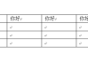 word表格中文字居中但是靠上