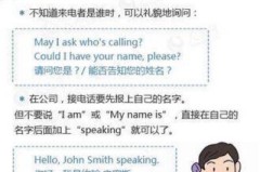 你的电话号码是什么用英语怎么说