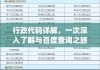 行政区划代码怎么查？最新查询方法大全
