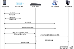 tplink企业级路由器设置