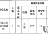 单位隶属部门怎么填？详细指南与常见问题解答