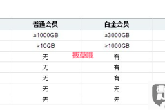 迅雷VIP一天免费领取