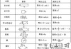 知道面积怎么求边长？常见图形计算方法详解