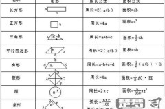 知道面积怎么求边长？常见图形计算方法详解