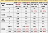 机票退票费用怎么算？不同航空公司退票政策有何差异？