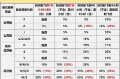机票退票费用怎么算?不同航空公司退票政策有何差异?