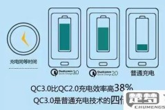 手机锂电池第一次充电要充多久