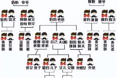 奶奶的妈妈怎么称呼?中文亲属称谓全解析