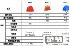 安全帽生产日期怎么看?这里有详细的查看方法