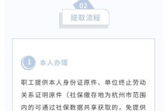 辞职后公积金怎么提取?完整流程与所需材料一览
