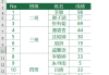 一键取消合并单元格