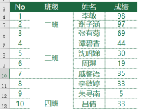 一键取消合并单元格