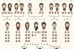 妻子的哥哥怎么称呼？中国各地传统与现代称呼全解析