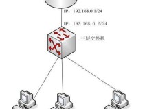 192网段和10网段互通