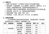 招聘计划方案怎么写？企业HR必备的完整指南