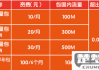 联通超出流量怎么计费？收费标准及节省建议