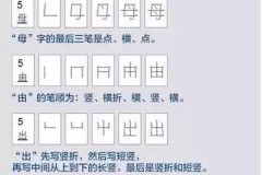 里的笔画顺序怎么写?详细步骤与常见错误解析