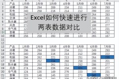 怎么对比两个excel文档的数据差异