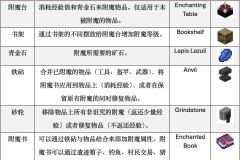 我的世界附魔书怎么用？详细步骤与技巧全解析