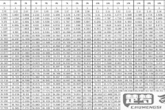 年金现值系数怎么算？详细步骤与公式解析