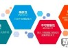 个人能力描述怎么写才能突出核心竞争力？