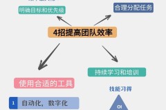 团队协作方面怎么写才能提高效率？