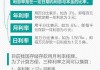 定活两便利息怎么算？详细计算方法和比较