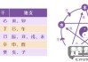 怎么看自己是什么命？八字算命、五行属性查询与生肖命理分析全指南