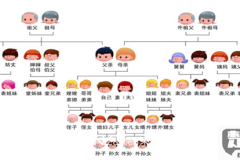 爷爷的姐姐怎么称呼?中文亲属称谓全解析