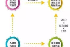 驾驶证记分周期怎么算？从什么时候开始计算及扣分清零规则