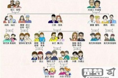 姐姐的丈夫怎么称呼?不同地区和场合的称呼方式解析