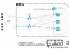 ipv4已连接ipv6无权限