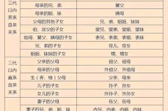 叔叔的女儿怎么称呼?中文亲属称谓全解析