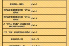 清除格式快捷键word