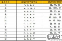 车牌号码怎么选吉利？数字谐音、五行搭配与风水讲究全解析