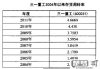 存货周转率怎么计算及其对企业的影响？