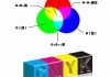 印刷厂把rgb转cmyk的方法