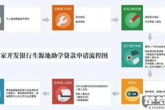 生源地贷款怎么还款？详细流程与注意事项