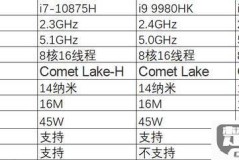 酷睿i5一共有几代