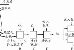 铁是怎么提炼出来的？高炉炼铁与直接还原工艺全解析