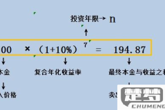 年化收益率怎么计算？详解计算公式与应用场景