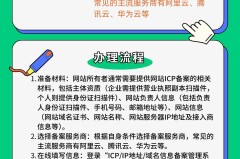 怎么办理ICP许可证？完整流程与所需材料详解