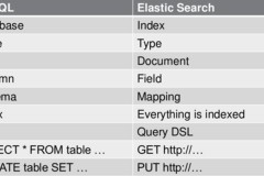 elasticsearch怎么读