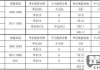 社保怎么查询缴费记录？线上和线下查询方法全解析
