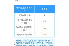 火车票退票怎么收费？退票手续费计算规则详解