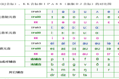 inappropriately音标