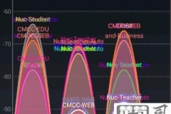 dbm信号强度怎么看？解读方法与优化技巧全指南