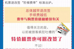 机票改签费用怎么算?航空公司政策与节省技巧全解析