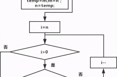 最大公约数c语言编程